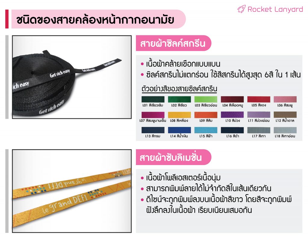 สายคล้องหน้ากากอนามัยสกรีน, สายคล้องหน้ากากอนามัยพิมพ์ซับลิเมชั่น