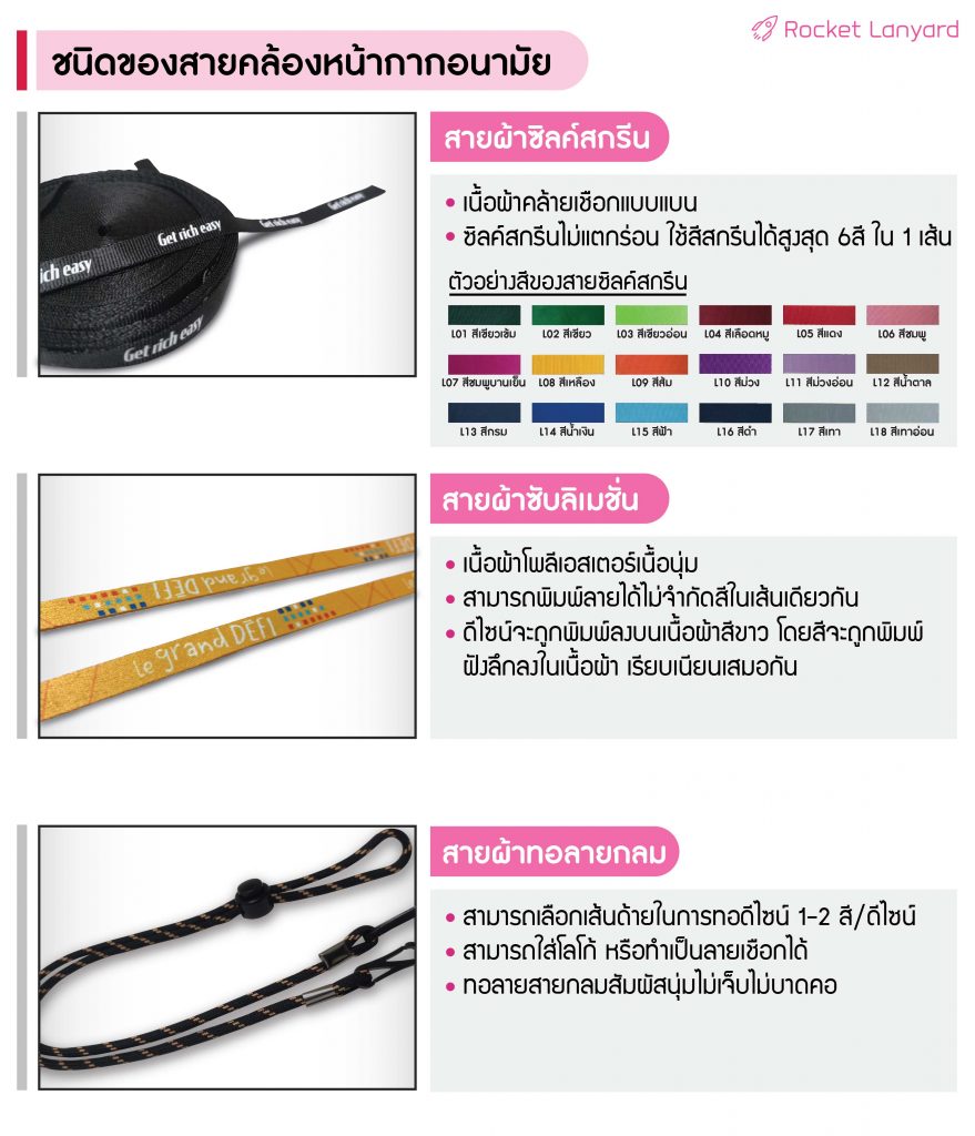 ชนิดสายคล้องหน้ากากอนามัย